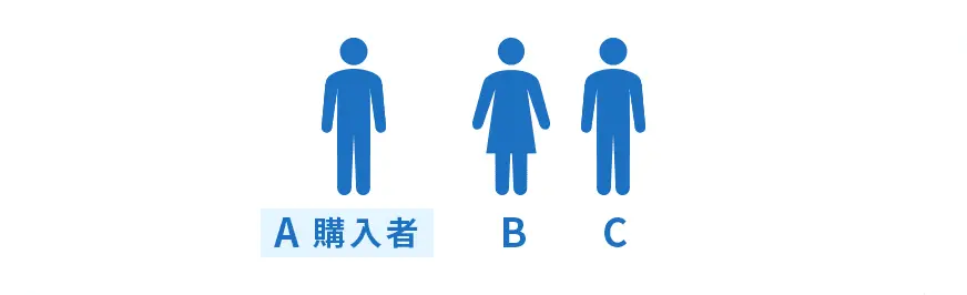 購入者イメージ画像