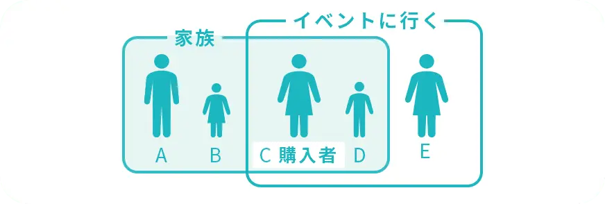 チケット代補償イメージ画像