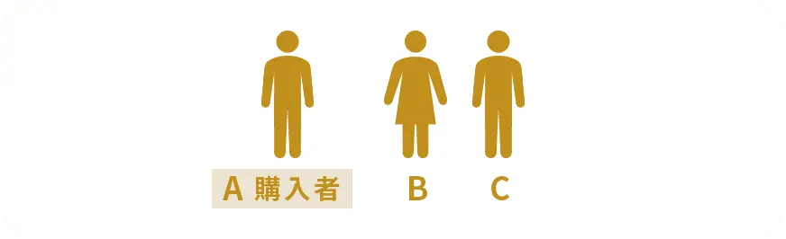 購入者イメージ画像