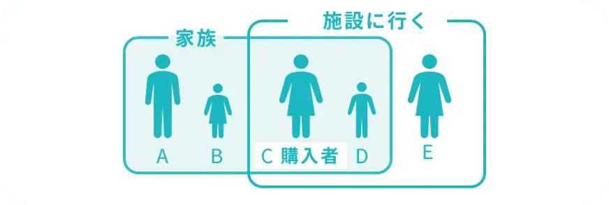 チケット代補償イメージ画像